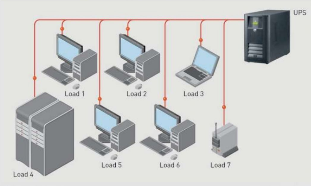 Защитить несколько. Схема электропитания серверов. Схема подключения ИБП В серверной. Схема централизованного бесперебойного питания. Схема системы бесперебойного электропитания.