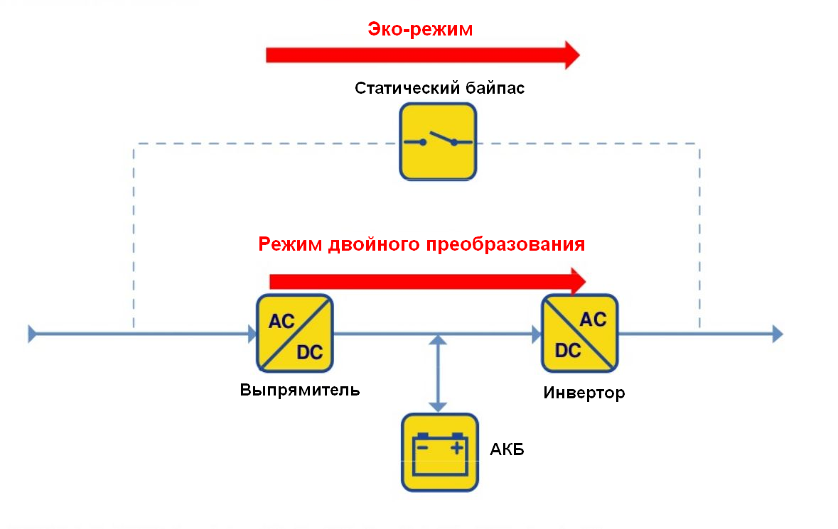 Лекция по теме Учёт источников бесперебойного питания