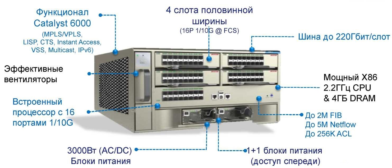 Cisco Catalyst 6800