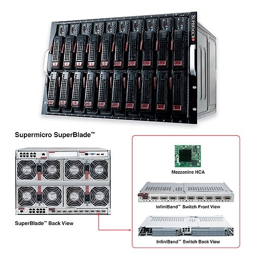 Модульный сервер со встроенным коммутатором InfiniBand