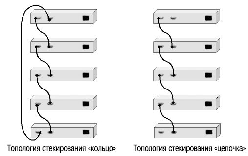 Коммутатор l2 и l3 отличия