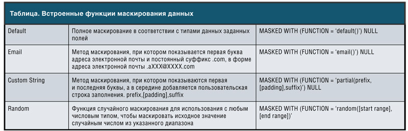 Встроенные функции маскирования данных