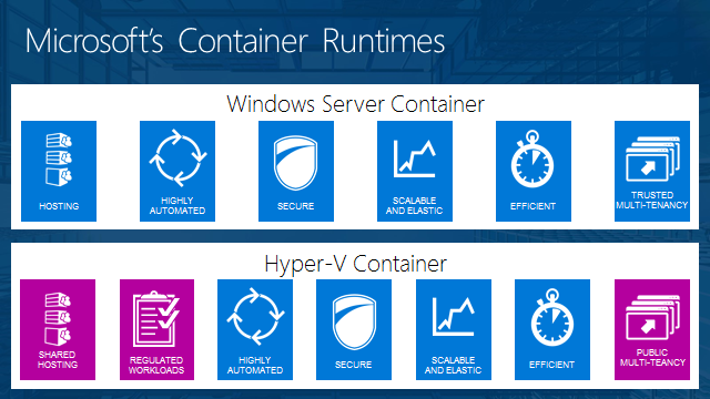  Windows Server Containers и Hyper-V Containers