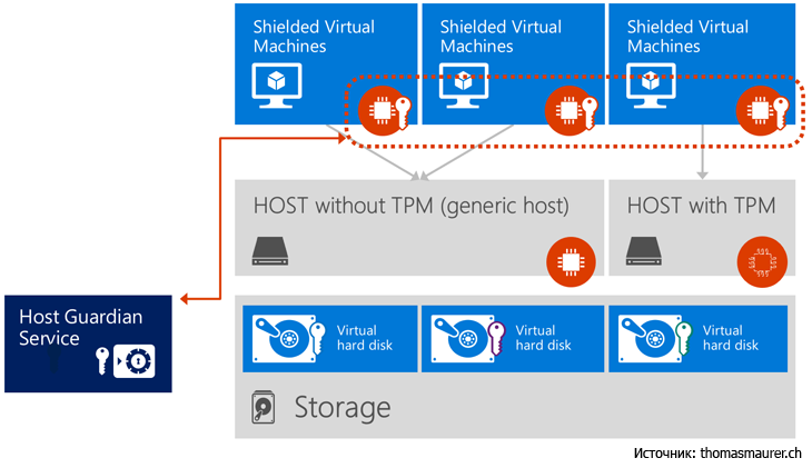 Механизмы обеспечения безопасности Windows Server 2016