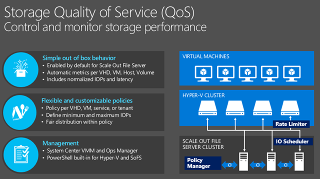 Storage Quality of Service (QoS)