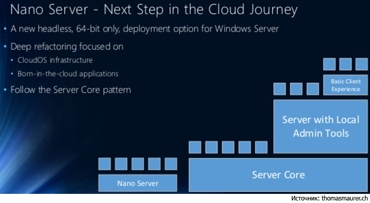 Nano Server