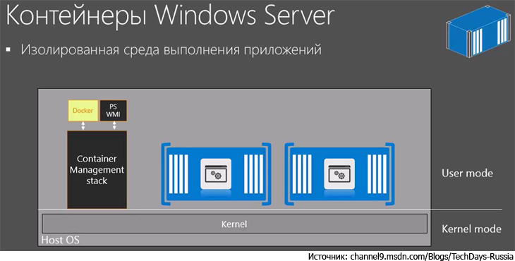 Windows Server Containers