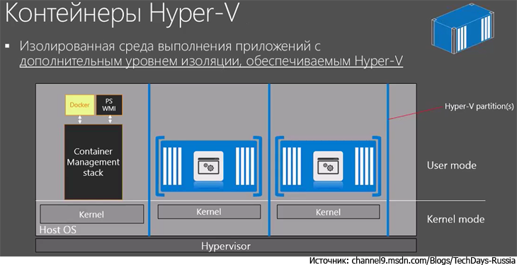 Контейнеры Hyper-V